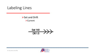 Labeling Lines
Set and Drift
Current
© Jack Dale and CRYA
 