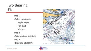 Two Bearing
Fix
Fix 0955
Step 1
•Select two objects
•Right angles
•On chart
•On land
Step 2
•Take bearing / Note time
Step 3
•Draw and label LOPs
© Jack Dale and CRYA
 