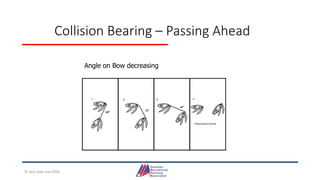 Collision Bearing – Passing Ahead
Angle on Bow decreasing
© Jack Dale and CRYA
 