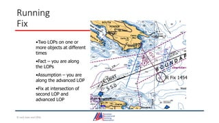 Running
Fix
R Fix 1454
•Two LOPs on one or
more objects at different
times
•Fact – you are along
the LOPs
•Assumption – you are
along the advanced LOP
•Fix at intersection of
second LOP and
advanced LOP
© Jack Dale and CRYA
 