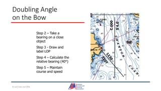 Doubling Angle
on the Bow
Step 2 – Take a
bearing on a close
object
Step 3 - Draw and
label LOP
Step 4 – Calculate the
relative bearing (40°)
Step 5 – Maintain
course and speed
C
000
S
4.0
© Jack Dale and CRYA
 