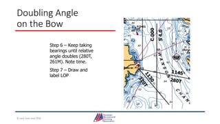 Doubling Angle
on the Bow
Step 6 – Keep taking
bearings until relative
angle doubles (280T,
261M). Note time.
Step 7 – Draw and
label LOP
C
000
S
4.0
© Jack Dale and CRYA
 