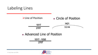 Labeling Lines
Line of Position  Circle of Position
 Advanced Line of Position
© Jack Dale and CRYA
 