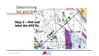 GFix 1148
Determining
Set and Drift
Step 3 – Plot and
label the GPS fix
© Jack Dale and CRYA
 