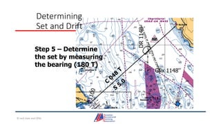 Gfix 1148
Determining
Set and Drift
Step 5 – Determine
the set by measuring
the bearing (180 T)
© Jack Dale and CRYA
 