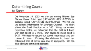 Determining Course
to Steer
On November 18, 2003 we plan on leaving Thieves Bay
Marina, Mouat Point Light (L4846.5’N 12318.75’W) for
Isabella Island (L4843.75’N 12325.75’W). We will use
the current information for Swanson Channel. The chart
shows the flood direction to be 360. Using our current
prediction tables, we determine that the drift is 1 knot.
Our boat speed is 5 knots. Our course to make good is
242T. We need to gauge our speed made good and our
course to steer. Knowing the distance to travel our
estimated time of arrival can also be computed. We can
also calculate estimated positions.
© Jack Dale and CRYA
 