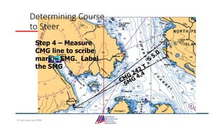 Determining Course
to Steer
Step 4 – Measure
CMG line to scribe
mark – SMG. Label
the SMG
© Jack Dale and CRYA
 