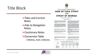 Title Block
Tides and Current
Notes
Aids to Navigation
Notes
Cautionary Notes
Conversion Table
Metres, Feet, Fathoms
© Jack Dale and CRYA
 