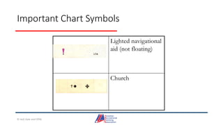 Important Chart Symbols
Lighted navigational
aid (not floating)
Church
© Jack Dale and CRYA
 