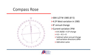 Compass Rose
004 1/2°W 1985 (8' E)
4.5º West variation in 1985
8’ annual change
Current variation 3ºW
8 X 34/60 = 4.5º change
4.5 – 4.5 = 0
Subtract when annual change
and variation directions differ
Add when same
 