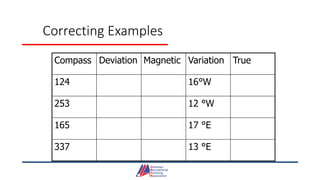 Correcting Examples
Compass Deviation Magnetic Variation True
124 16°W
253 12 °W
165 17 °E
337 13 °E
 