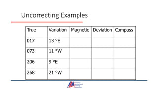 Uncorrecting Examples
True Variation Magnetic Deviation Compass
017 13 °E
073 11 °W
206 9 °E
268 21 °W
 