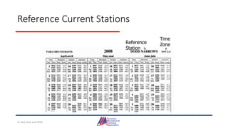 Reference Current Stations
Reference
Station
Time
Zone
© Jack Dale and CRYA
 