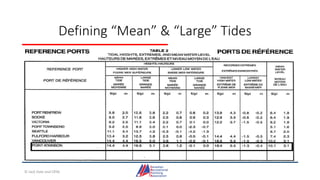 Defining “Mean” & “Large” Tides
© Jack Dale and CRYA
 