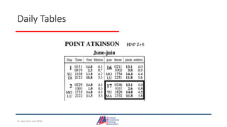 Daily Tables
© Jack Dale and CRYA
 