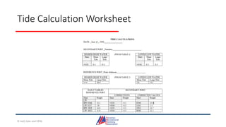 Tide Calculation Worksheet
© Jack Dale and CRYA
 