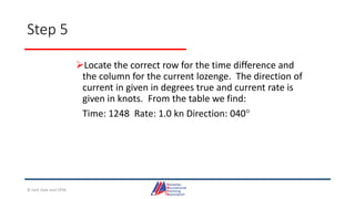 Step 5
Locate the correct row for the time difference and
the column for the current lozenge. The direction of
current in given in degrees true and current rate is
given in knots. From the table we find:
Time: 1248 Rate: 1.0 kn Direction: 040
© Jack Dale and CRYA
 
