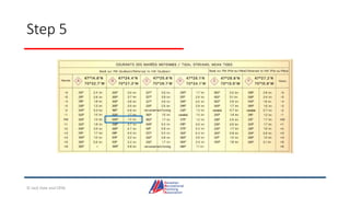 Step 5
© Jack Dale and CRYA
 