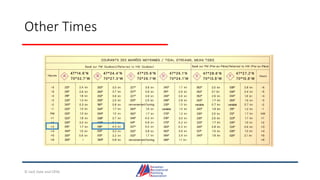 Other Times
© Jack Dale and CRYA
 