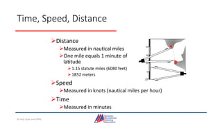 Time, Speed, Distance
Distance
Measured in nautical miles
One mile equals 1 minute of
latitude
1.15 statute miles (6080 feet)
1852 meters
Speed
Measured in knots (nautical miles per hour)
Time
Measured in minutes
© Jack Dale and CRYA
 