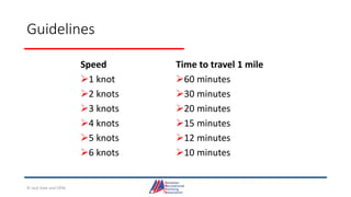 Guidelines
Speed
1 knot
2 knots
3 knots
4 knots
5 knots
6 knots
Time to travel 1 mile
60 minutes
30 minutes
20 minutes
15 minutes
12 minutes
10 minutes
© Jack Dale and CRYA
 