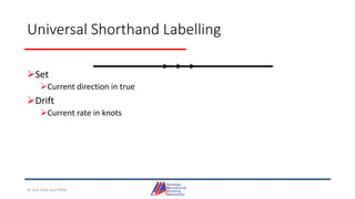 Universal Shorthand Labelling
Set
Current direction in true
Drift
Current rate in knots
© Jack Dale and CRYA
 