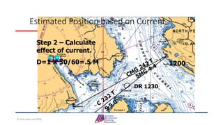 Estimated Position based on Current
1200
Step 2 – Calculate
effect of current.
D=1 X 30/60=.5 M
DR 1230
© Jack Dale and CRYA
 