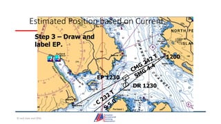 Estimated Position based on Current
1200
Step 3 – Draw and
label EP.
DR 1230
EP 1230
© Jack Dale and CRYA
 