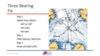Three Bearing
Fix
1148
341M
Fix 1148
Step 1
•Select three objects
•60° or 120°
•On chart
•On land
Step 2
•Take bearing / Note time
Step 3
•Draw and label LOPs
© Jack Dale and CRYA
 