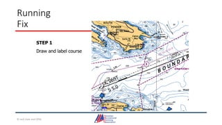 Running
Fix
STEP 1
Draw and label course
© Jack Dale and CRYA
 