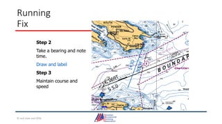 Running
Fix
Step 2
Take a bearing and note
time.
Draw and label
Step 3
Maintain course and
speed
© Jack Dale and CRYA
 