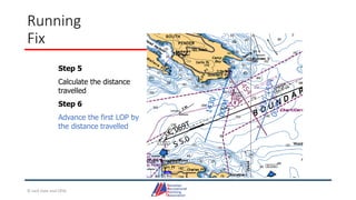 Running
Fix
Step 5
Calculate the distance
travelled
Step 6
Advance the first LOP by
the distance travelled
© Jack Dale and CRYA
 