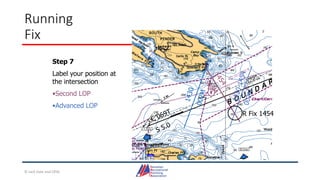 Running
Fix
R Fix 1454
Step 7
Label your position at
the intersection
•Second LOP
•Advanced LOP
© Jack Dale and CRYA
 