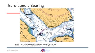 Transit and a Bearing
Step 1 – Charted objects about to range - LOP
© Jack Dale and CRYA
 