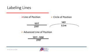 Labeling Lines
Line of Position  Circle of Position
 Advanced Line of Position
© Jack Dale and CRYA
 