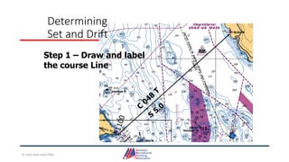Determining
Set and Drift
Step 1 – Draw and label
the course Line
© Jack Dale and CRYA
 