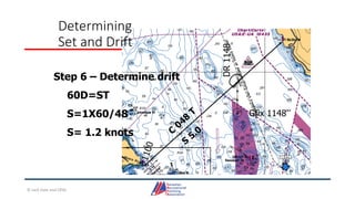 Gfix 1148
Determining
Set and Drift
Step 6 – Determine drift
60D=ST
S=1X60/48
S= 1.2 knots
© Jack Dale and CRYA
 