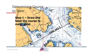 Determining Course
to Steer
Step 1 – Draw and
label the course to
make good.
© Jack Dale and CRYA
 