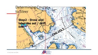 Determining Course
to Steer
Step2 - Draw and
label the set / drift
line
© Jack Dale and CRYA
 