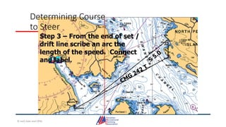 Determining Course
to Steer
Step 3 – From the end of set /
drift line scribe an arc the
length of the speed. Connect
and label.
© Jack Dale and CRYA
 