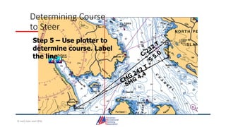 Determining Course
to Steer
Step 5 – Use plotter to
determine course. Label
the line
© Jack Dale and CRYA
 