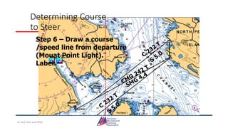 Determining Course
to Steer
Step 6 – Draw a course
/speed line from departure
(Mouat Point Light).
Label.
© Jack Dale and CRYA
 