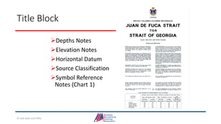 Title Block
Depths Notes
Elevation Notes
Horizontal Datum
Source Classification
Symbol Reference
Notes (Chart 1)
© Jack Dale and CRYA
 