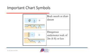 Important Chart Symbols
Rock awash at chart
datum
Dangerous
underwater rock of
2m (6 ft) or less
© Jack Dale and CRYA
 
