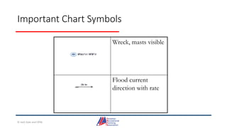 Important Chart Symbols
Wreck, masts visible
Flood current
direction with rate
© Jack Dale and CRYA
 