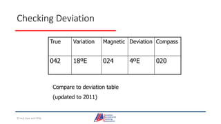 Checking Deviation
True Variation Magnetic Deviation Compass
042 18ºE 024 4ºE 020
Compare to deviation table
(updated to 2011)
© Jack Dale and CRYA
 