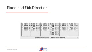 Flood and Ebb Directions
© Jack Dale and CRYA
 