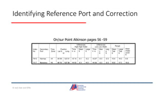 Identifying Reference Port and Correction
On/sur Point Atkinson pages 56 -59
© Jack Dale and CRYA
 