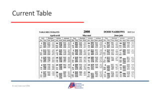 Current Table
© Jack Dale and CRYA
 