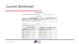 Current Worksheet
© Jack Dale and CRYA
 